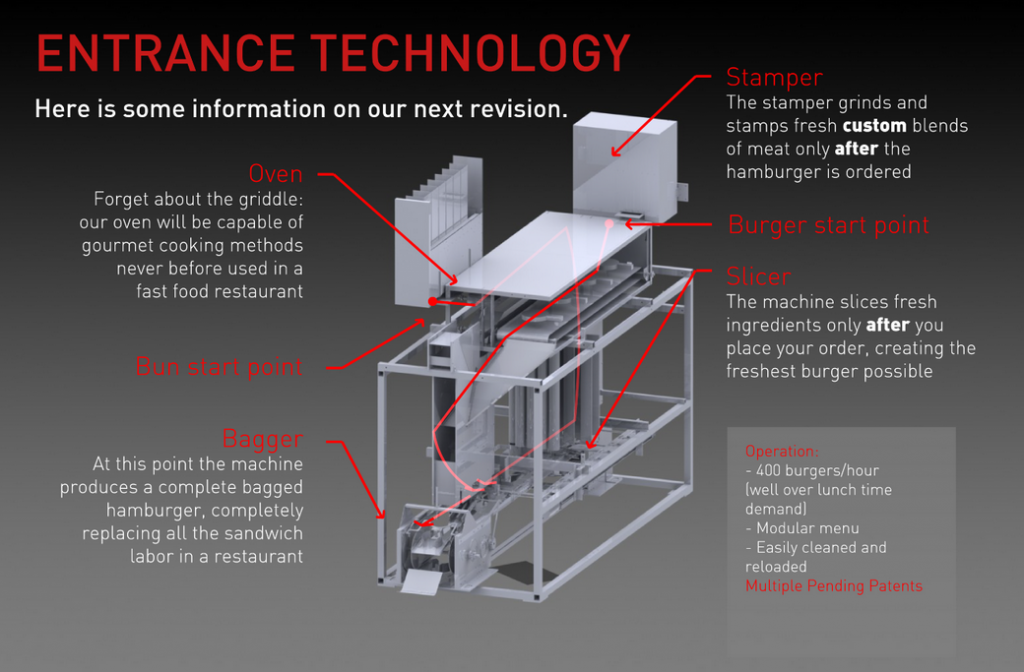 momentum machines burger robot Momentum Machines