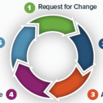 IC-change-managment