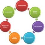business2analyst