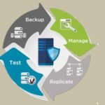 backup_and_recovery_sc